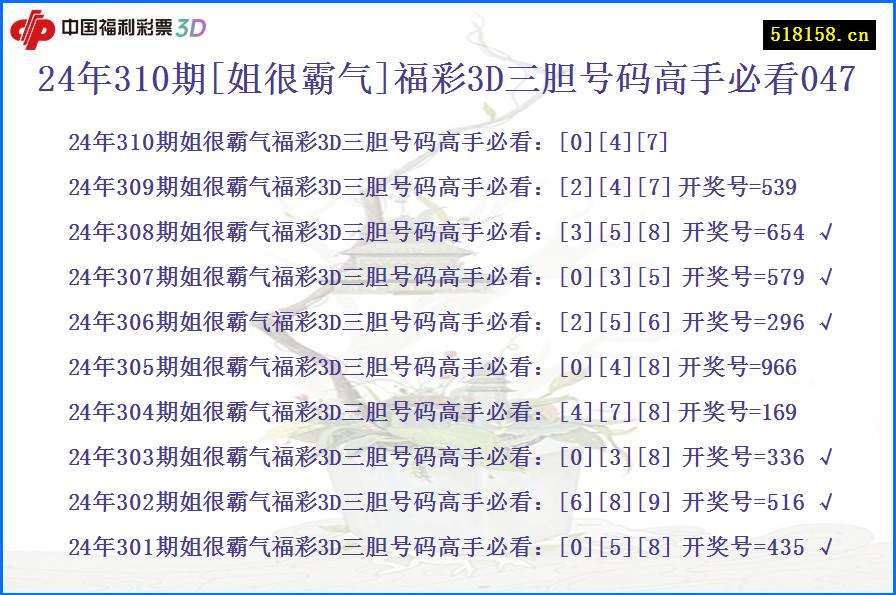 24年310期[姐很霸气]福彩3D三胆号码高手必看047