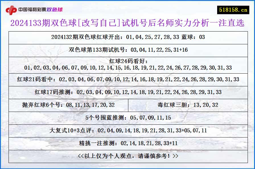 2024133期双色球[改写自己]试机号后名师实力分析一注直选