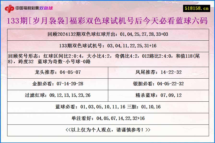 133期[岁月袅袅]福彩双色球试机号后今天必看蓝球六码