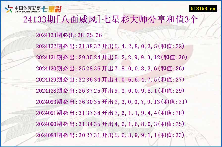 24133期[八面威风]七星彩大师分享和值3个