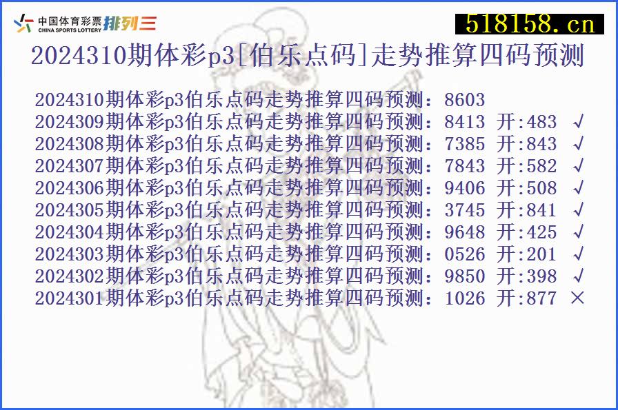 2024310期体彩p3[伯乐点码]走势推算四码预测