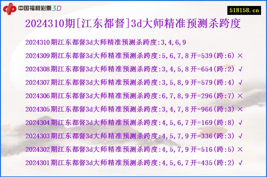 2024310期[江东都督]3d大师精准预测杀跨度