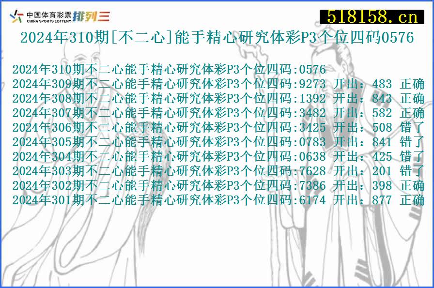 2024年310期[不二心]能手精心研究体彩P3个位四码0576