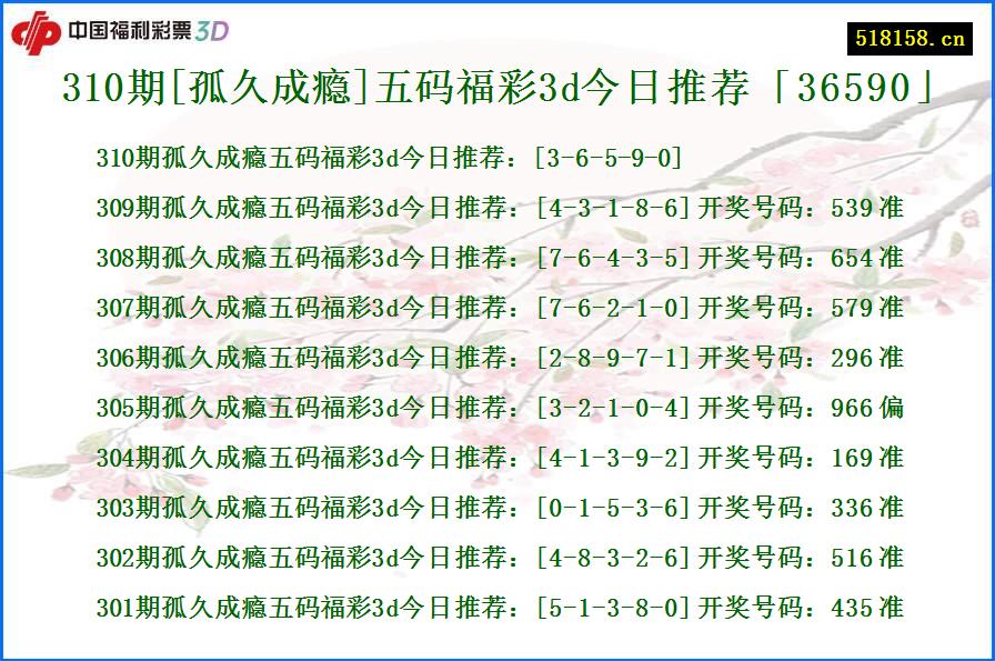 310期[孤久成瘾]五码福彩3d今日推荐「36590」