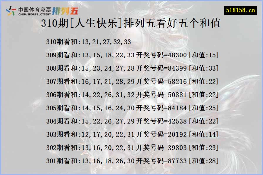 310期[人生快乐]排列五看好五个和值