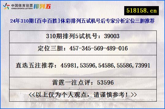 24年310期[百中百胜]体彩排列五试机号后专家分析定位三胆推荐