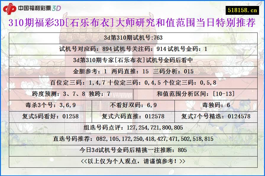 310期福彩3D[石乐布衣]大师研究和值范围当日特别推荐