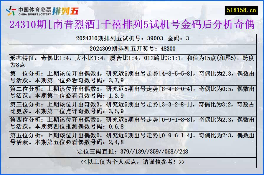 24310期[南昔烈酒]千禧排列5试机号金码后分析奇偶