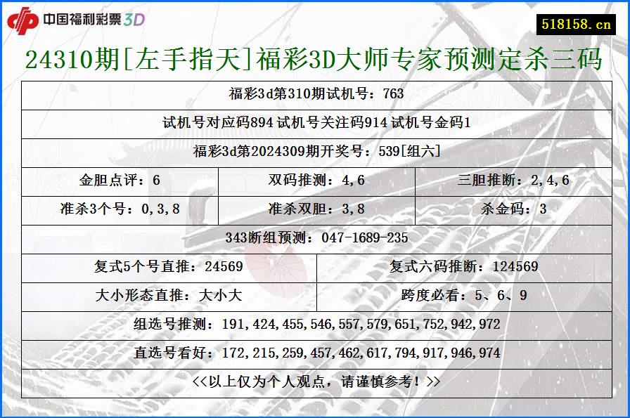 24310期[左手指天]福彩3D大师专家预测定杀三码