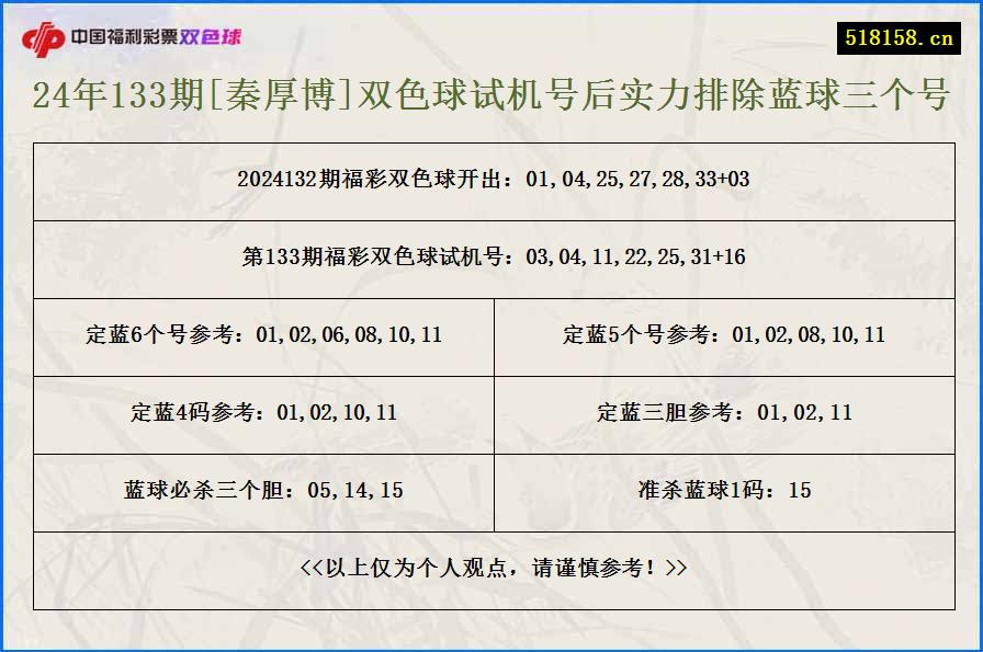 24年133期[秦厚博]双色球试机号后实力排除蓝球三个号