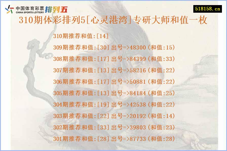 310期体彩排列5[心灵港湾]专研大师和值一枚