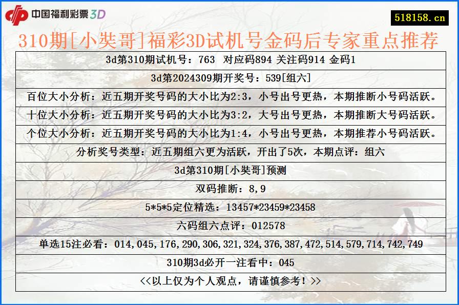 310期[小奘哥]福彩3D试机号金码后专家重点推荐