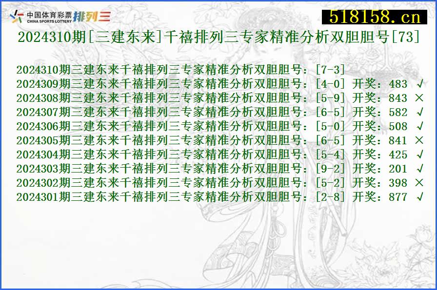 2024310期[三建东来]千禧排列三专家精准分析双胆胆号[73]