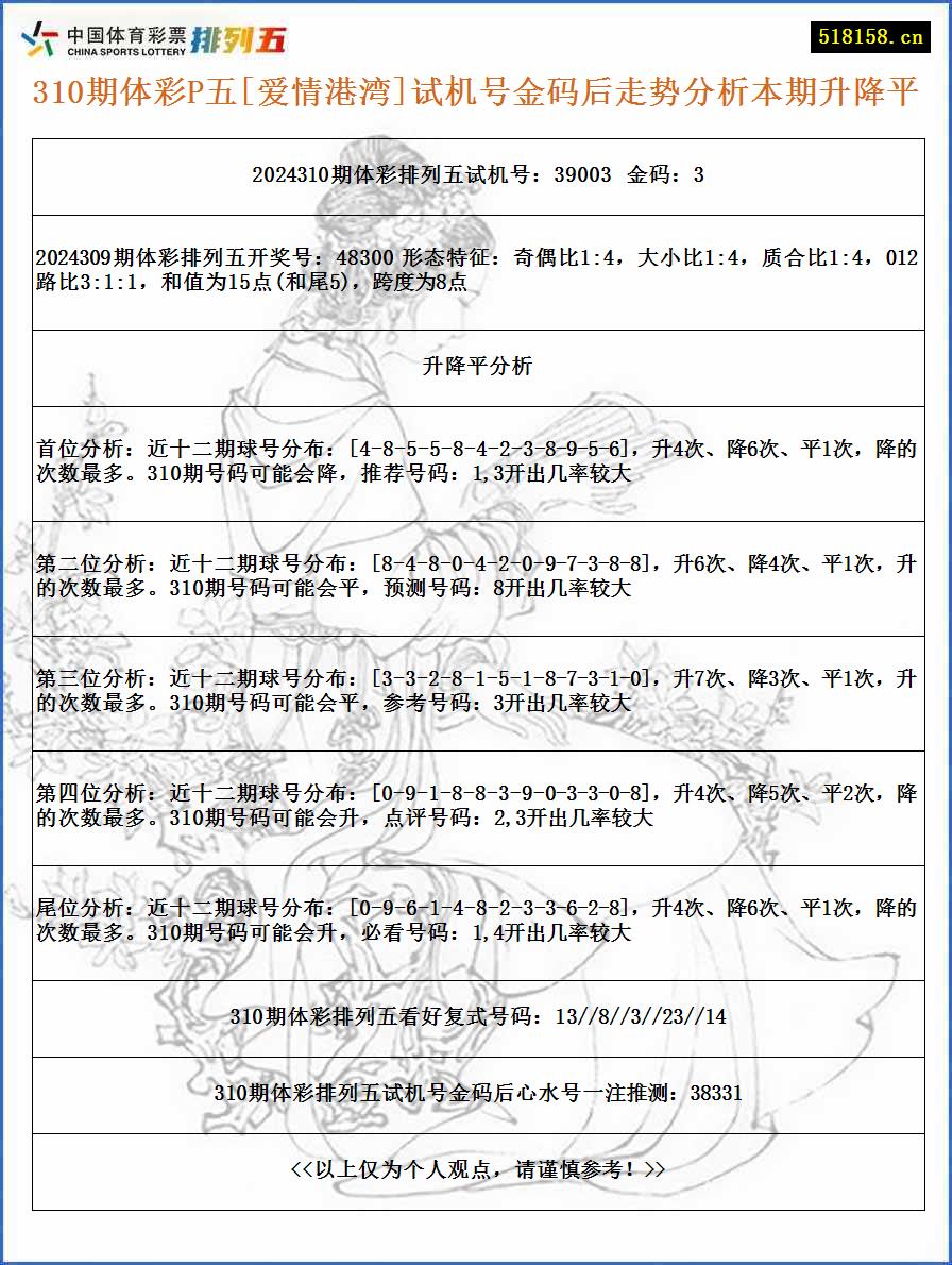 310期体彩P五[爱情港湾]试机号金码后走势分析本期升降平