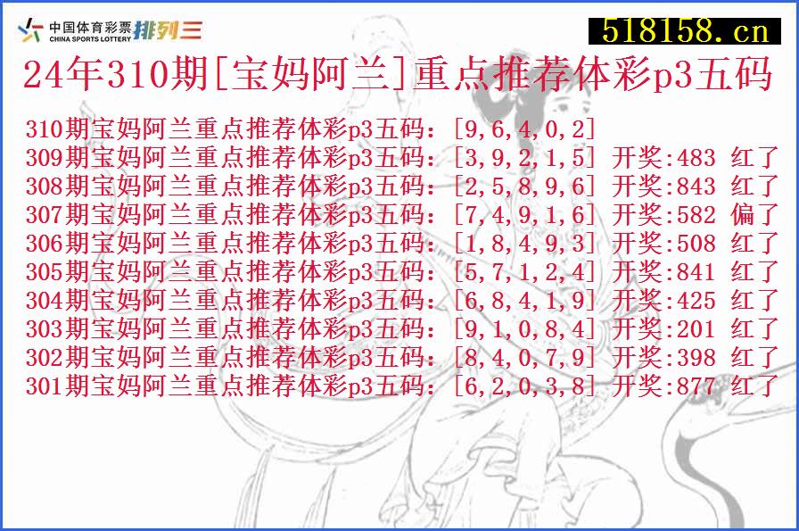 24年310期[宝妈阿兰]重点推荐体彩p3五码