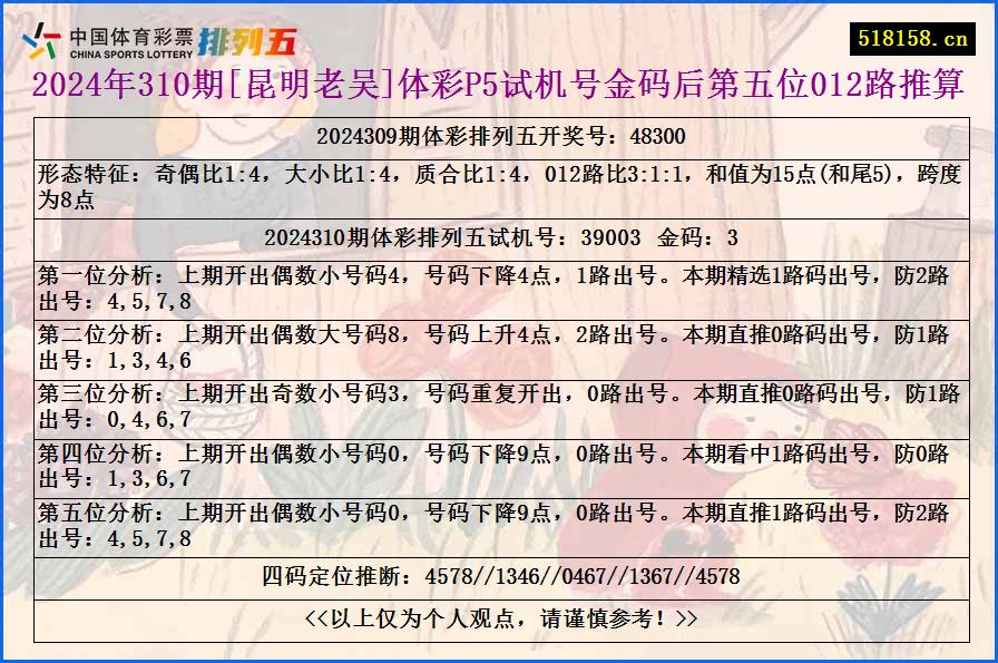 2024年310期[昆明老吴]体彩P5试机号金码后第五位012路推算