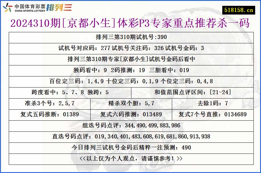 2024310期[京都小生]体彩P3专家重点推荐杀一码