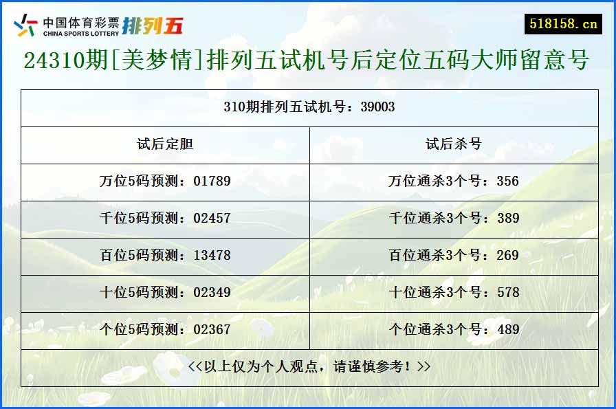 24310期[美梦情]排列五试机号后定位五码大师留意号