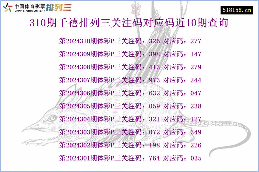 310期千禧排列三关注码对应码近10期查询