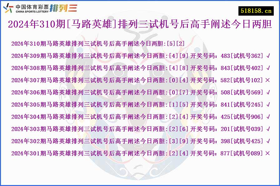 2024年310期[马路英雄]排列三试机号后高手阐述今日两胆