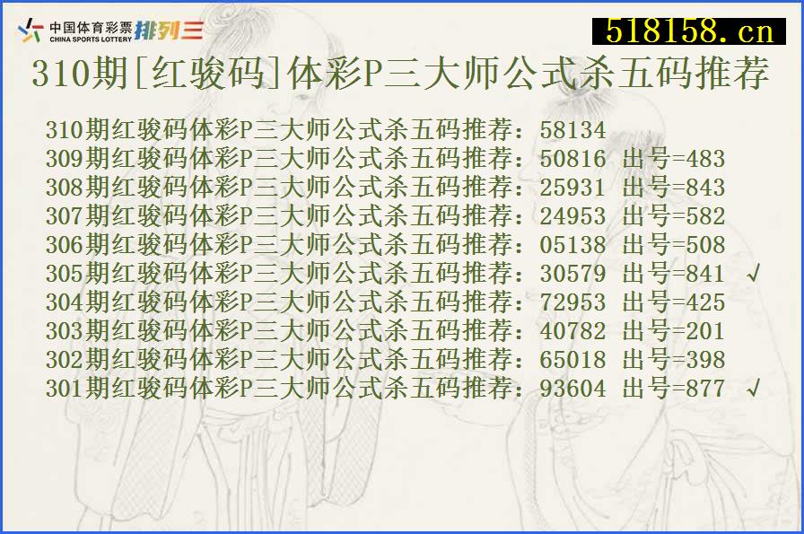 310期[红骏码]体彩P三大师公式杀五码推荐