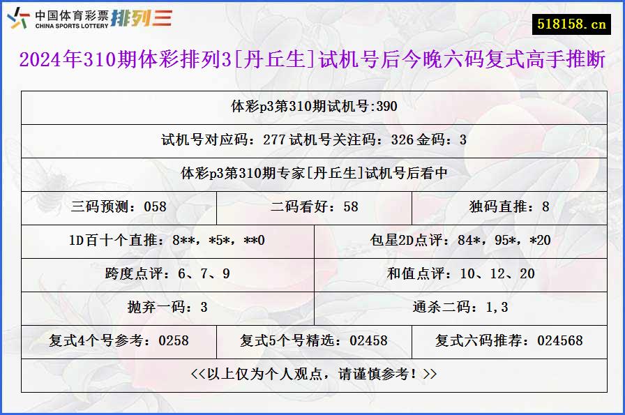 2024年310期体彩排列3[丹丘生]试机号后今晚六码复式高手推断