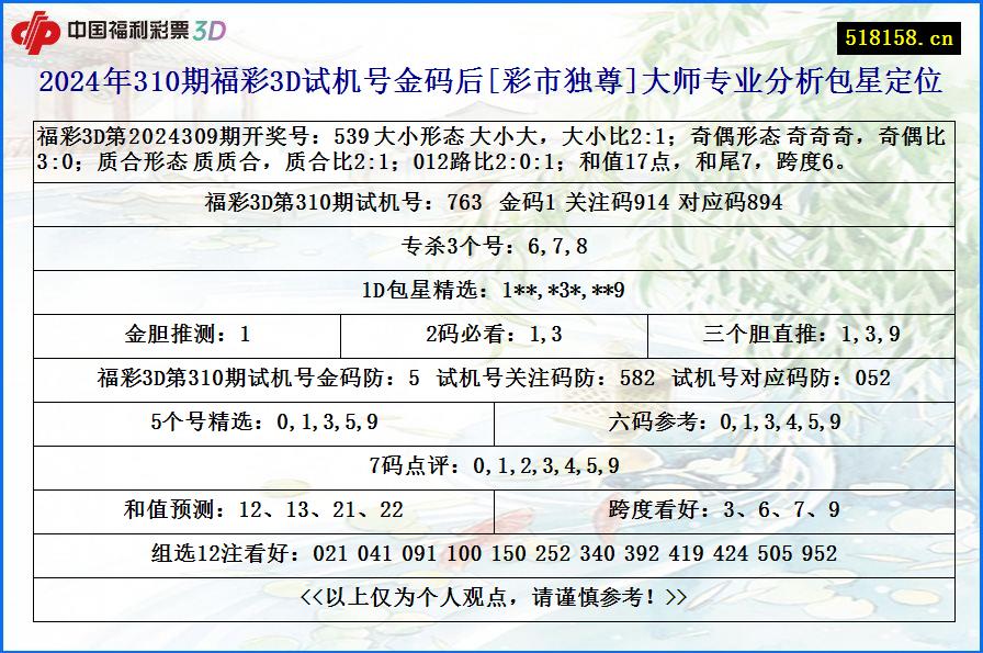 2024年310期福彩3D试机号金码后[彩市独尊]大师专业分析包星定位