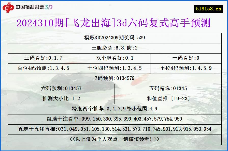 2024310期[飞龙出海]3d六码复式高手预测