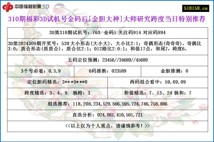 310期福彩3D试机号金码后[金胆大神]大师研究跨度当日特别推荐