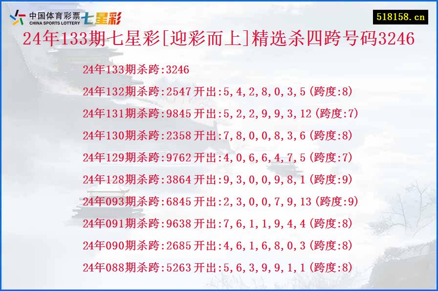 24年133期七星彩[迎彩而上]精选杀四跨号码3246