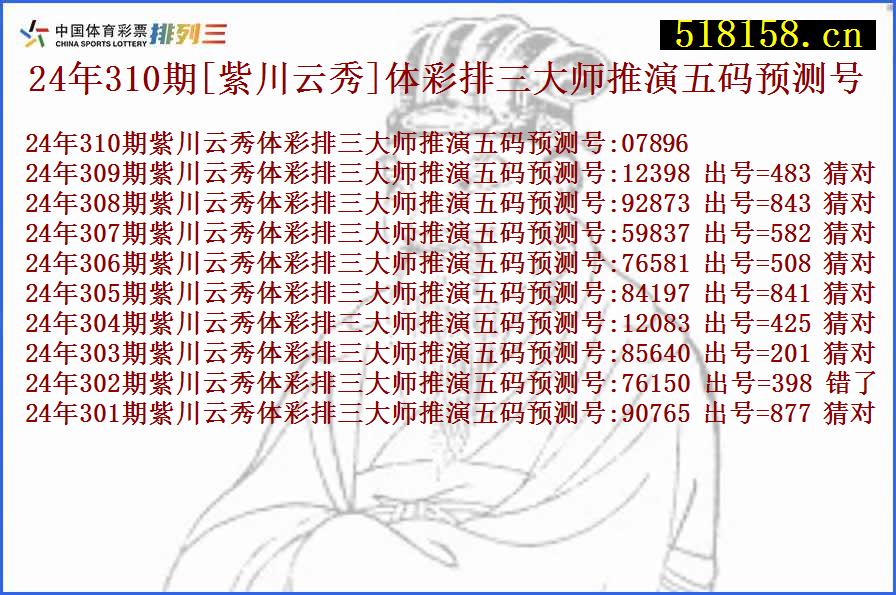 24年310期[紫川云秀]体彩排三大师推演五码预测号