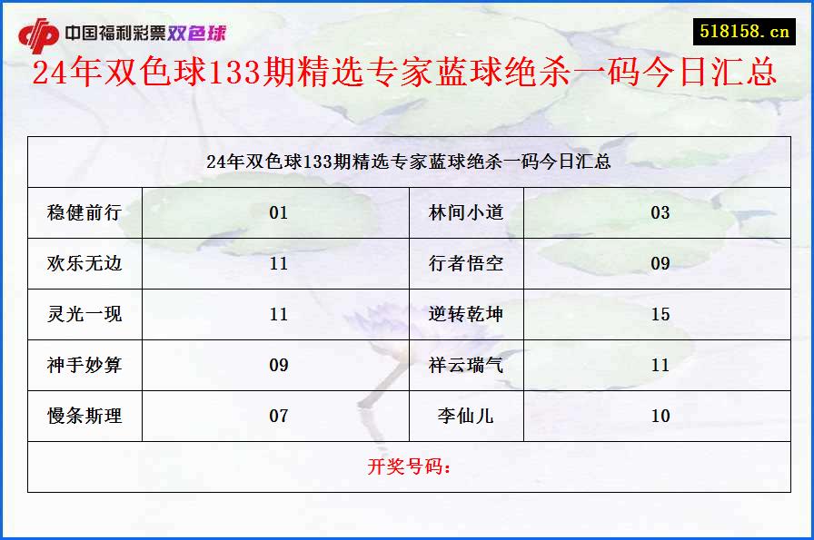 24年双色球133期精选专家蓝球绝杀一码今日汇总