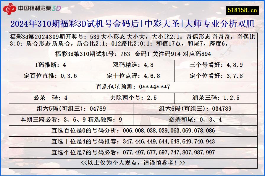 2024年310期福彩3D试机号金码后[中彩大圣]大师专业分析双胆