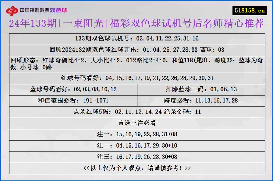 24年133期[一束阳光]福彩双色球试机号后名师精心推荐