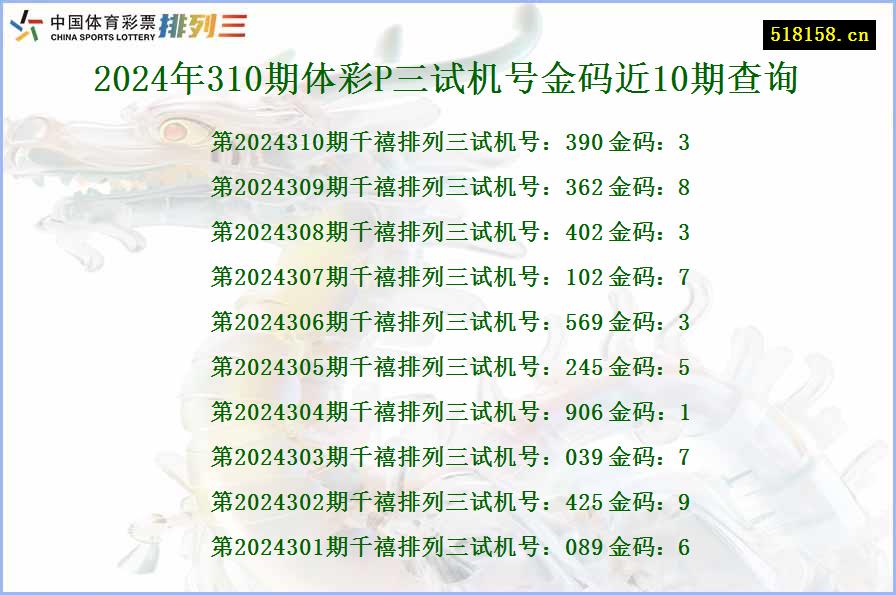 2024年310期体彩P三试机号金码近10期查询