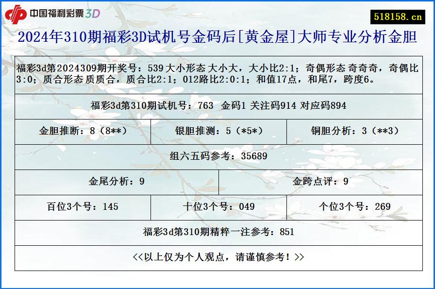 2024年310期福彩3D试机号金码后[黄金屋]大师专业分析金胆