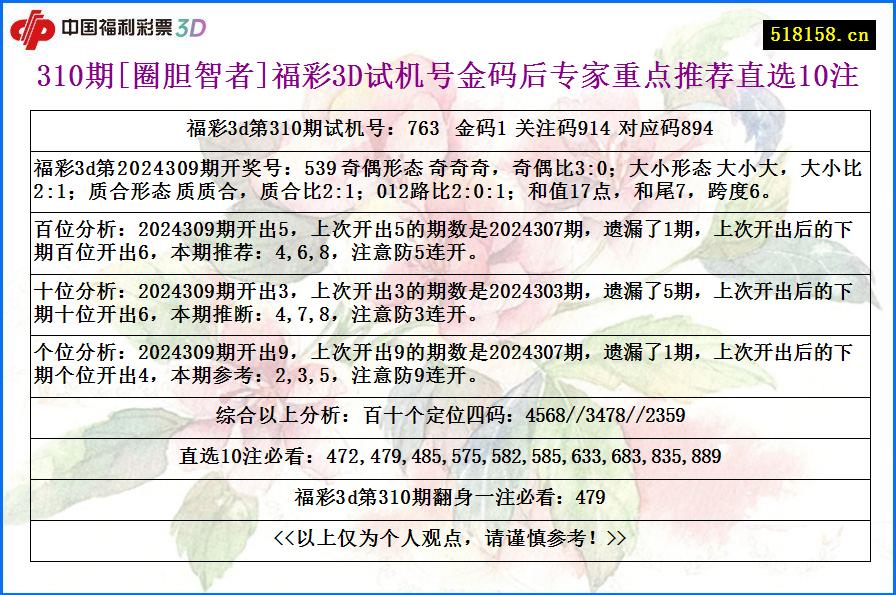 310期[圈胆智者]福彩3D试机号金码后专家重点推荐直选10注