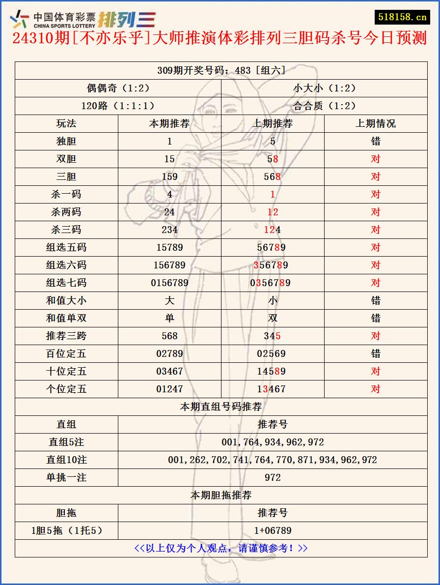 24310期[不亦乐乎]大师推演体彩排列三胆码杀号今日预测