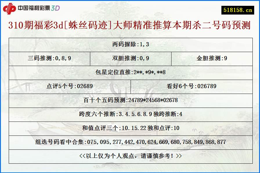 310期福彩3d[蛛丝码迹]大师精准推算本期杀二号码预测