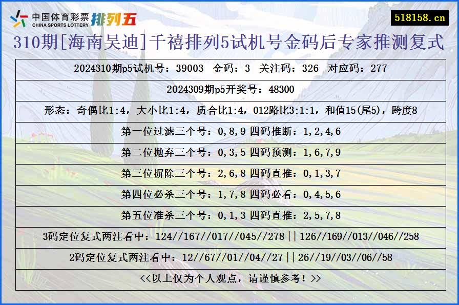 310期[海南吴迪]千禧排列5试机号金码后专家推测复式