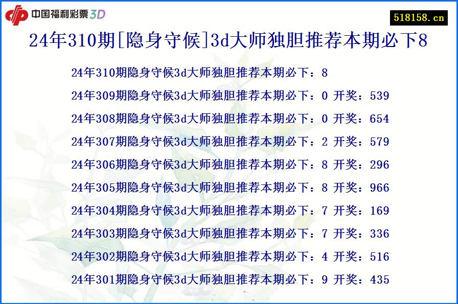 24年310期[隐身守候]3d大师独胆推荐本期必下8