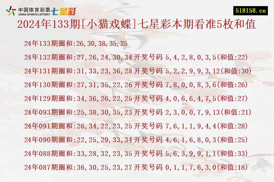 2024年133期[小猫戏蝶]七星彩本期看准5枚和值