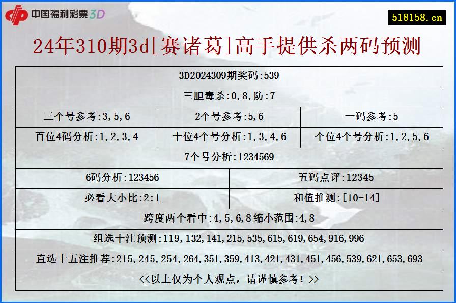 24年310期3d[赛诸葛]高手提供杀两码预测