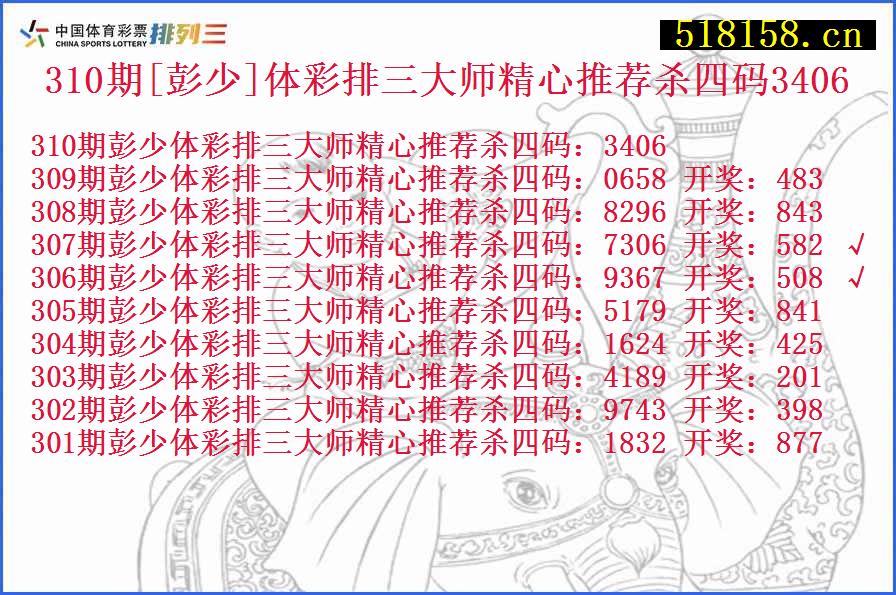 310期[彭少]体彩排三大师精心推荐杀四码3406