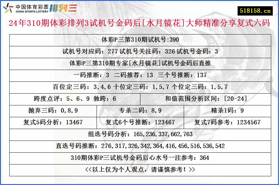 24年310期体彩排列3试机号金码后[水月镜花]大师精准分享复式六码