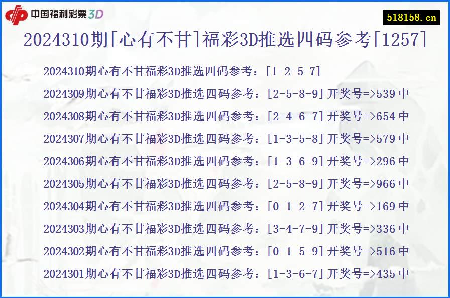 2024310期[心有不甘]福彩3D推选四码参考[1257]