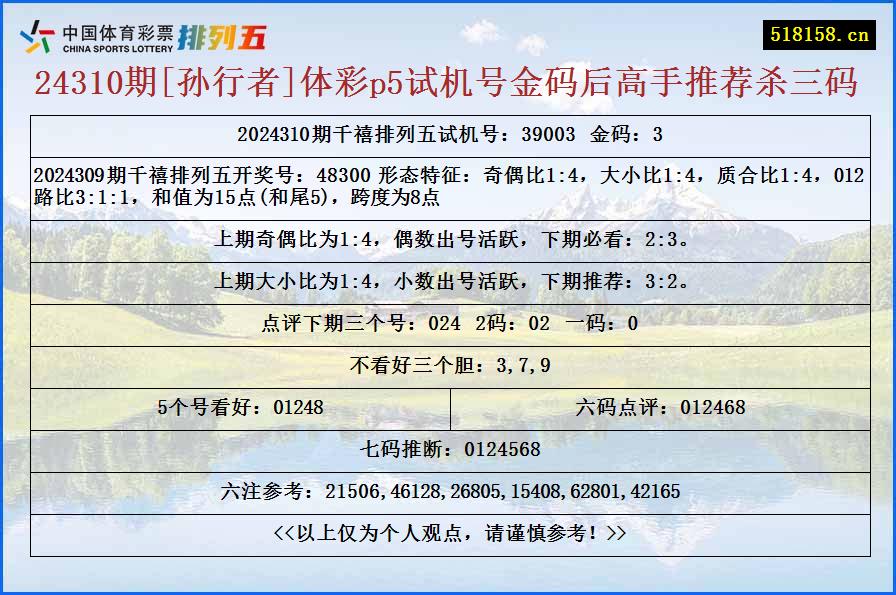 24310期[孙行者]体彩p5试机号金码后高手推荐杀三码