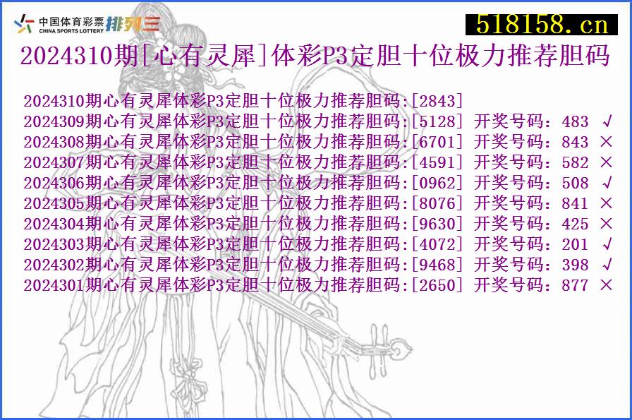 2024310期[心有灵犀]体彩P3定胆十位极力推荐胆码