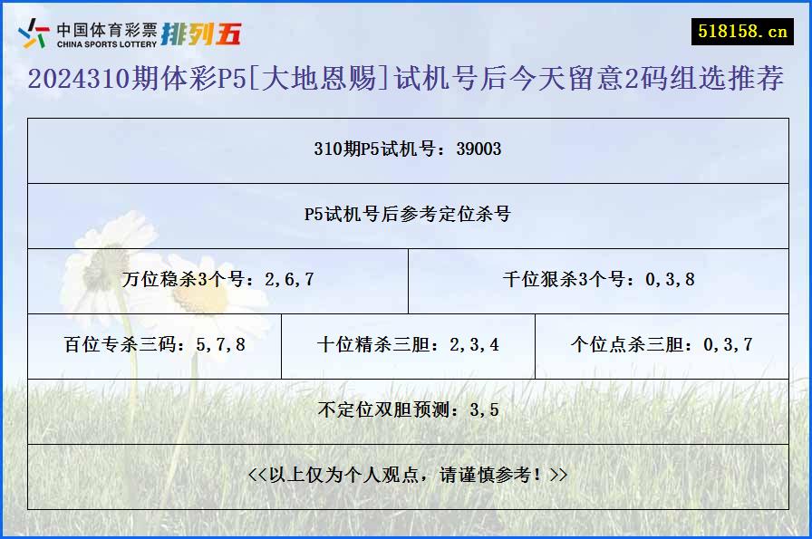 2024310期体彩P5[大地恩赐]试机号后今天留意2码组选推荐