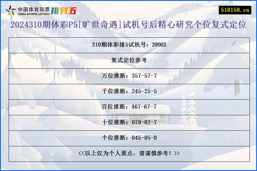 2024310期体彩P5[旷世奇遇]试机号后精心研究个位复式定位
